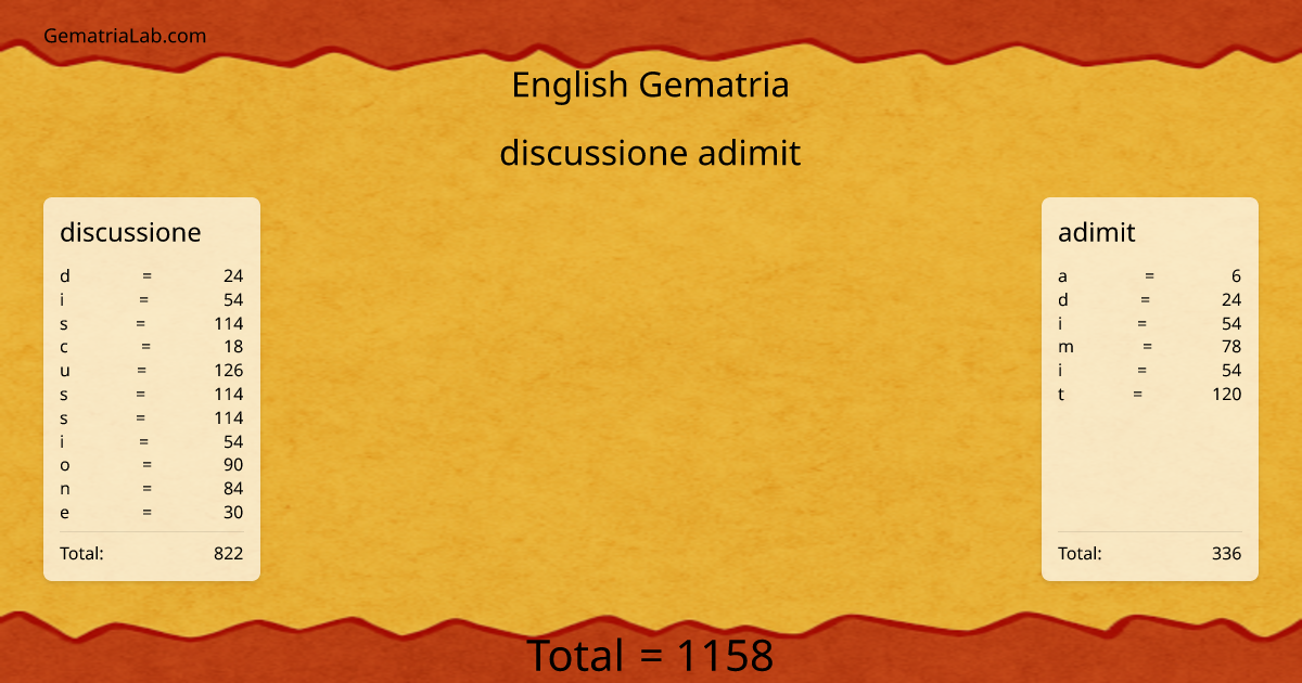 discussione adimit in english Gematria
